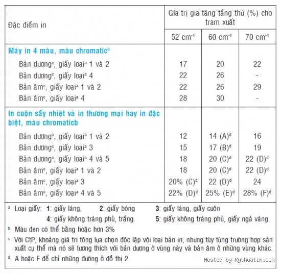cong ty in, c&ocirc;ng ty in, in an, in ấn